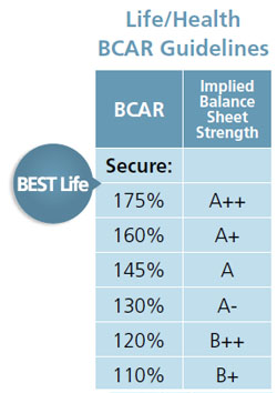 bestchart